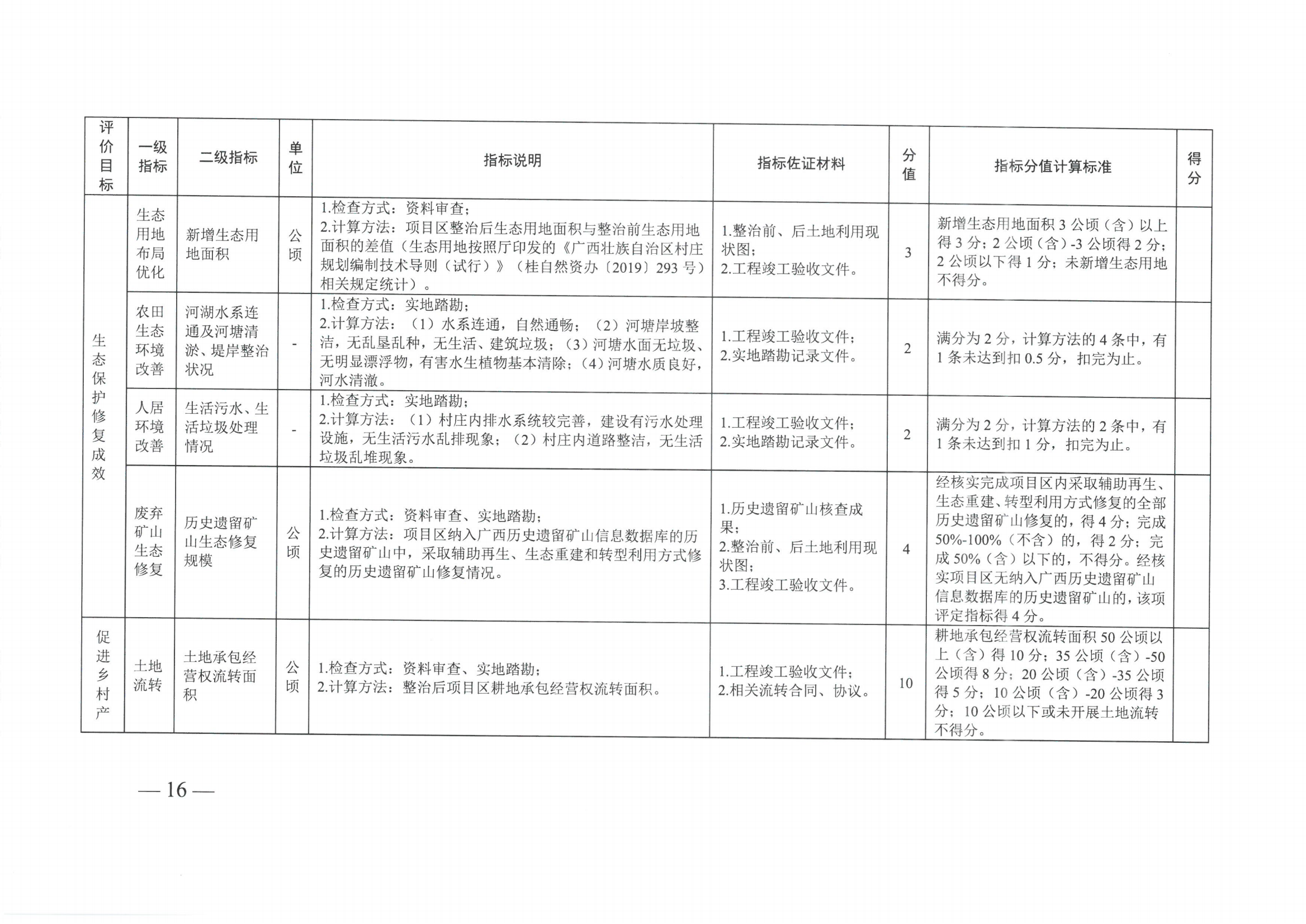 《广西壮族自治区自然资源厅 广西壮族自治区财政厅关于印发〈广西壮族自治区全域土地综合整治项目成效评定及奖补暂行办法〉的通知》（桂自然资规〔2023〕3号）(1)_15